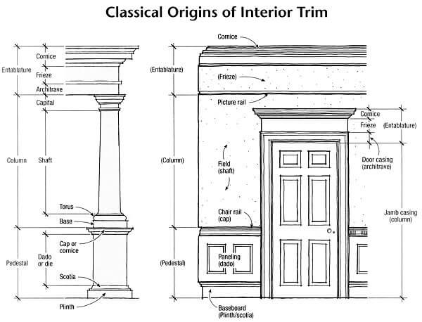 moulding-wood-trim